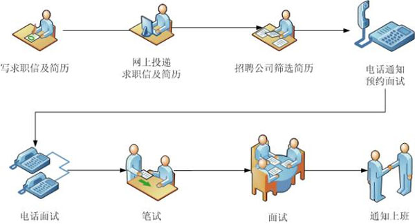 如何向面试官提出高逼格问题？ 