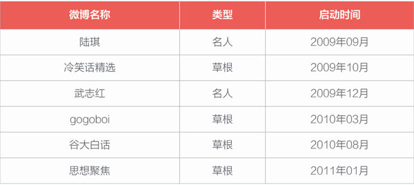 只做微信公号的你，正在输掉内容创业的下半场