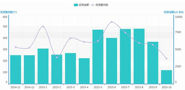 资本寒冬依旧，为什么现在仍是创业的最好时代？[V]