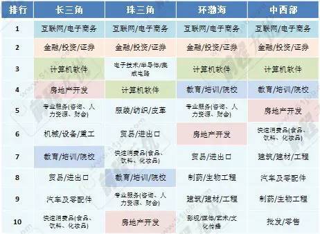 年底最佳跳槽时机及最缺人地区