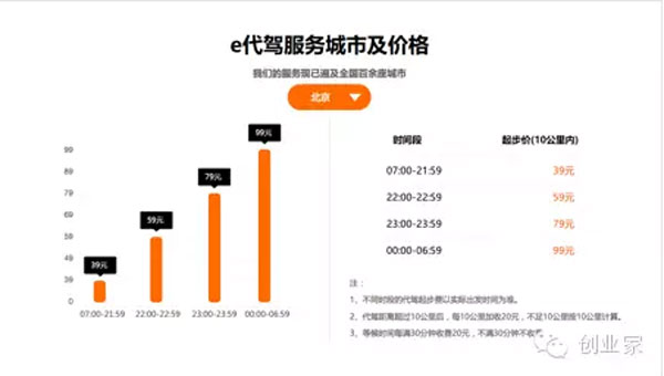 e代驾裁员 创始人杨家军自述:我经历了过山车般的疯狂