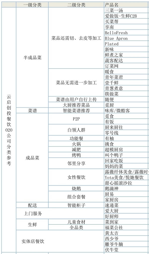 模式创新 吸引人眼球的餐饮O2O创业公司